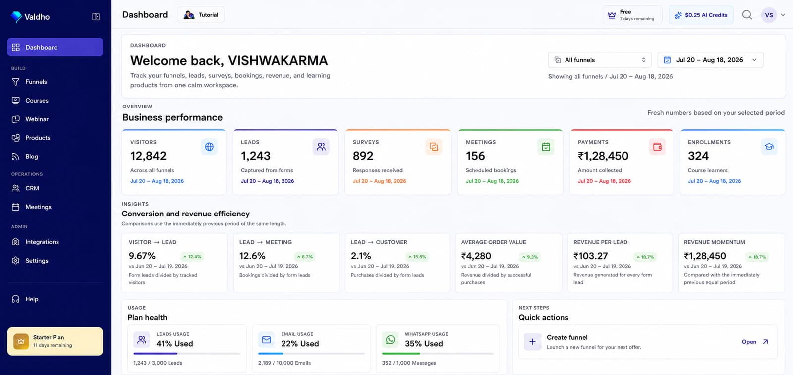 Valdho analytics dashboard showing conversion activity