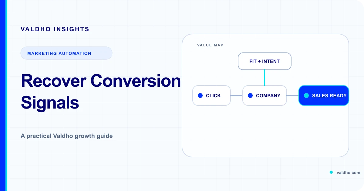 A lead generation funnel connecting click, company, and sales-ready signals for Meta conversion measurement