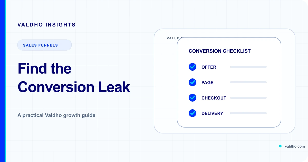 Light checklist diagram tracing funnel stages to a highlighted conversion constraint.