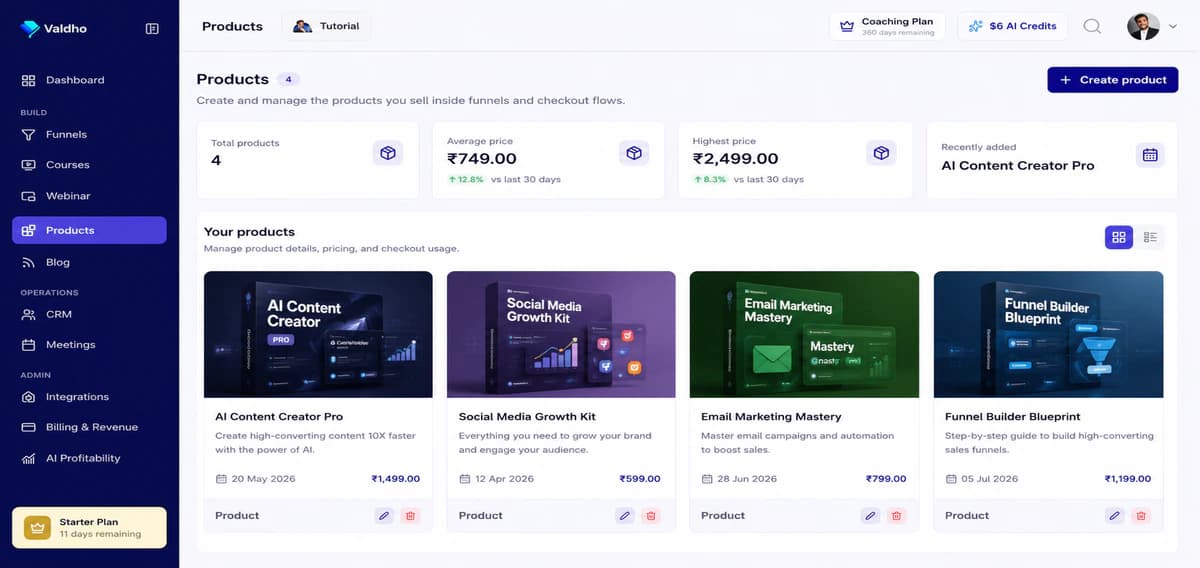 Valdho products dashboard showing offers and delivery readiness