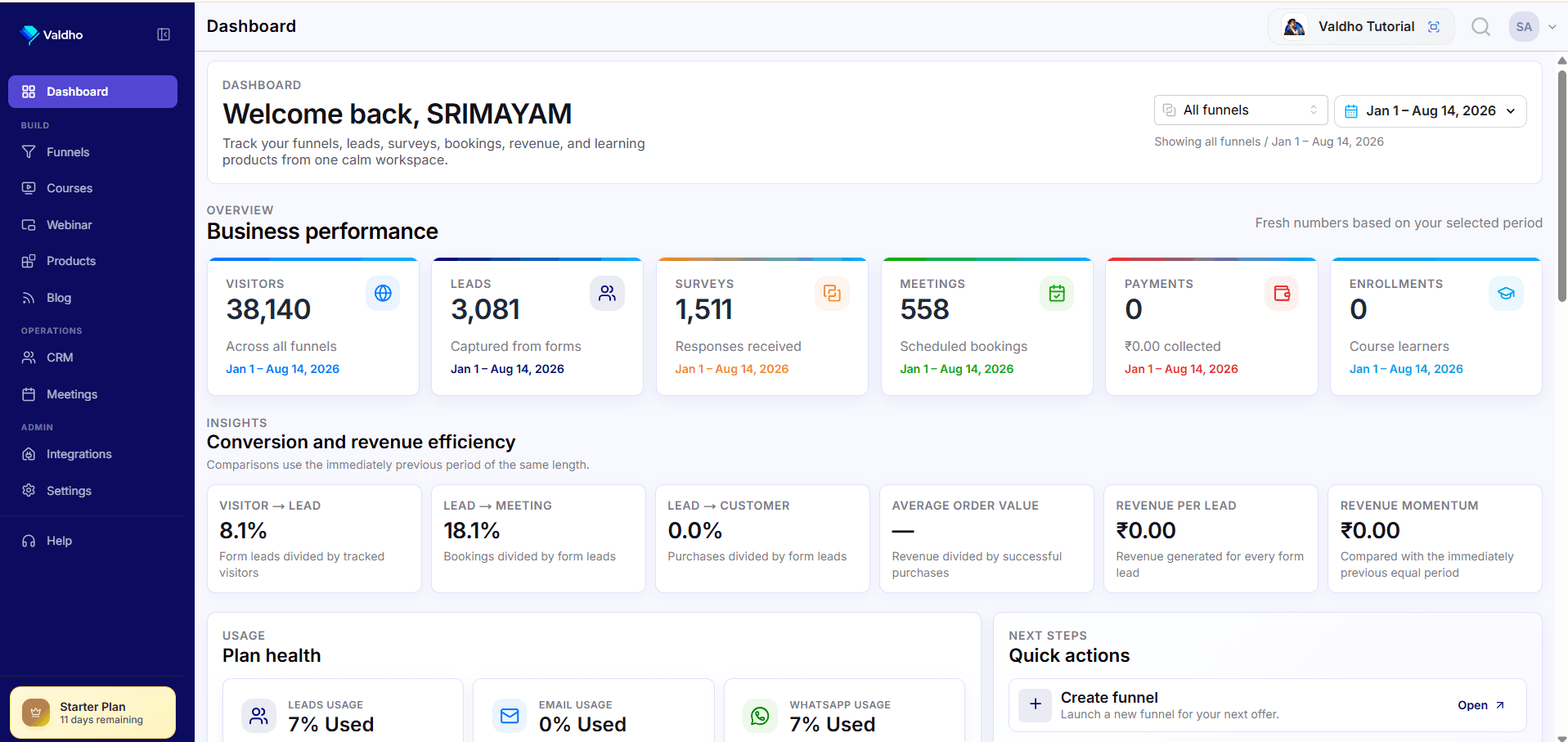 Valdho dashboard displaying visitors, qualified leads, surveys, and scheduled meetings